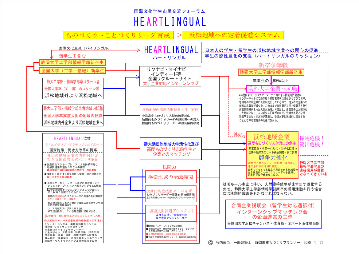 HEARTLINGUAＬFLOW 